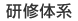 研修体系